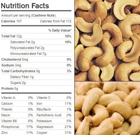 Cashew Nuts – What are the nutrition facts of cashew nuts?